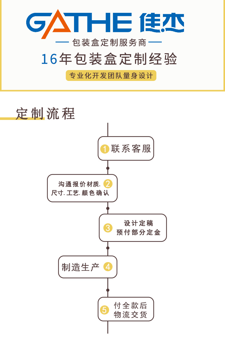 定做禮品盒產品詳情