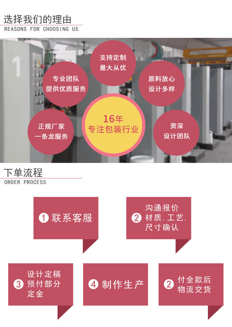 首飾包裝定制流程
