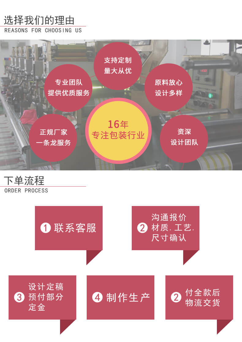 食品包裝定制流程