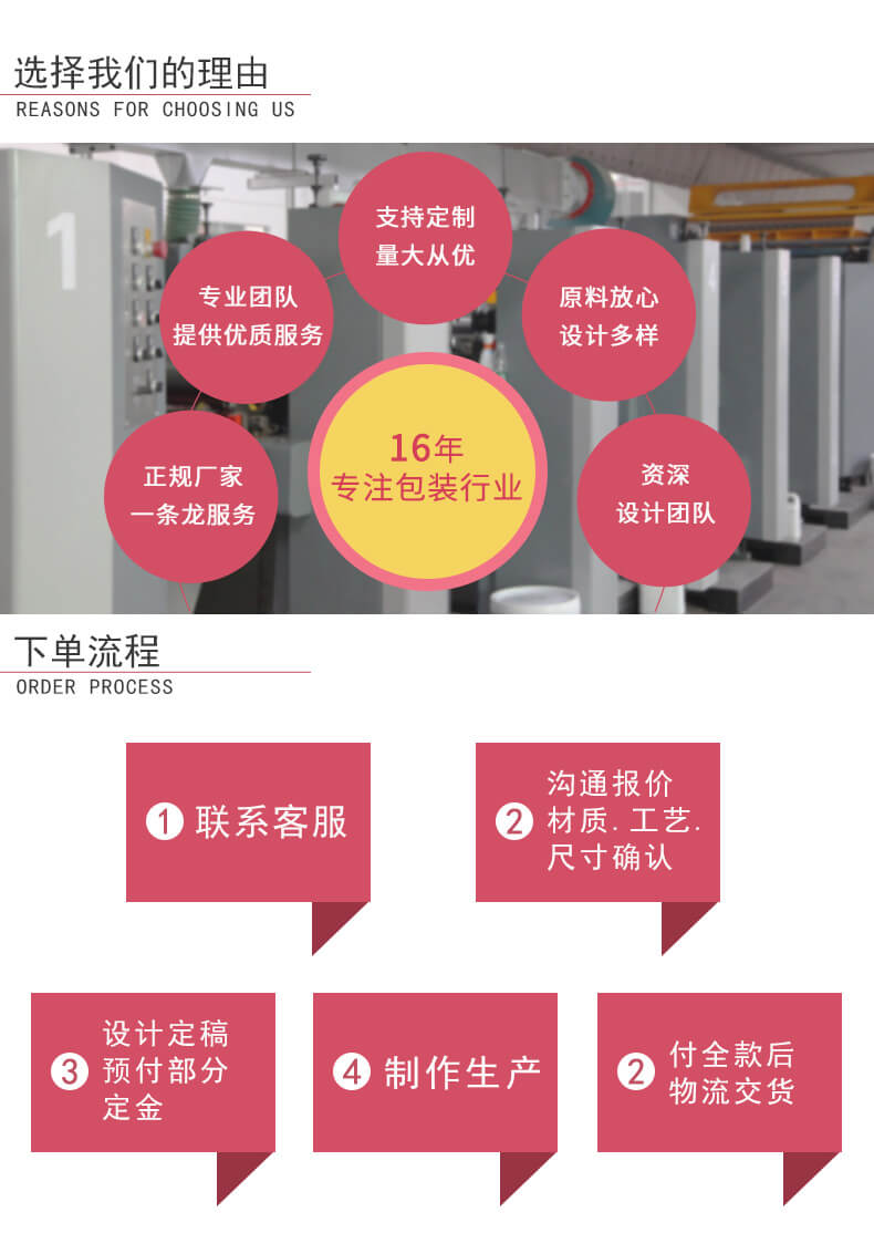 保健品盒定制流程