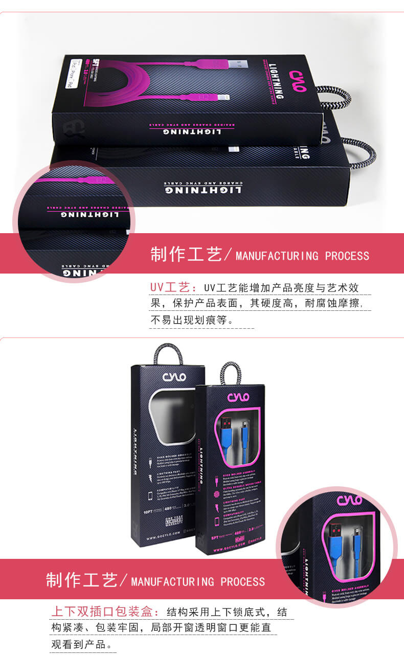 彩盒印刷工藝