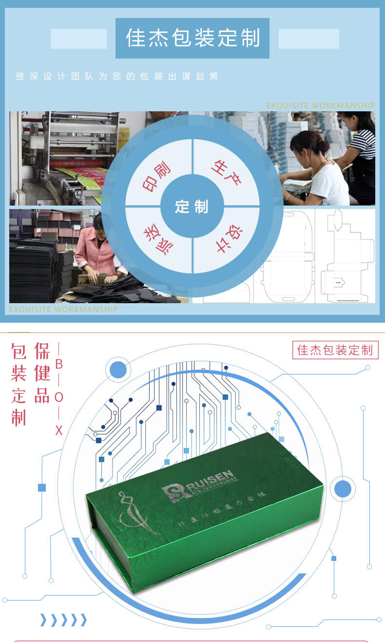保健品禮盒包裝詳情