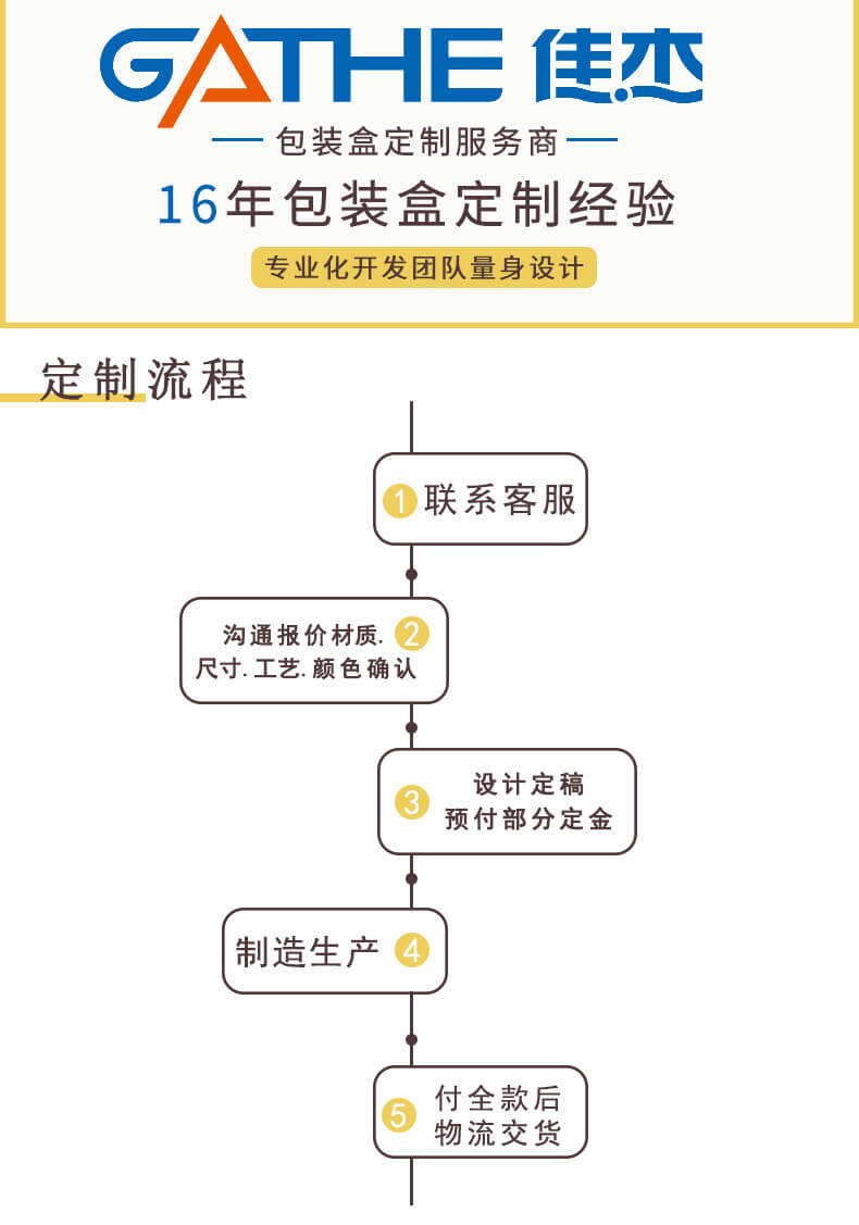 保健品包裝廠家