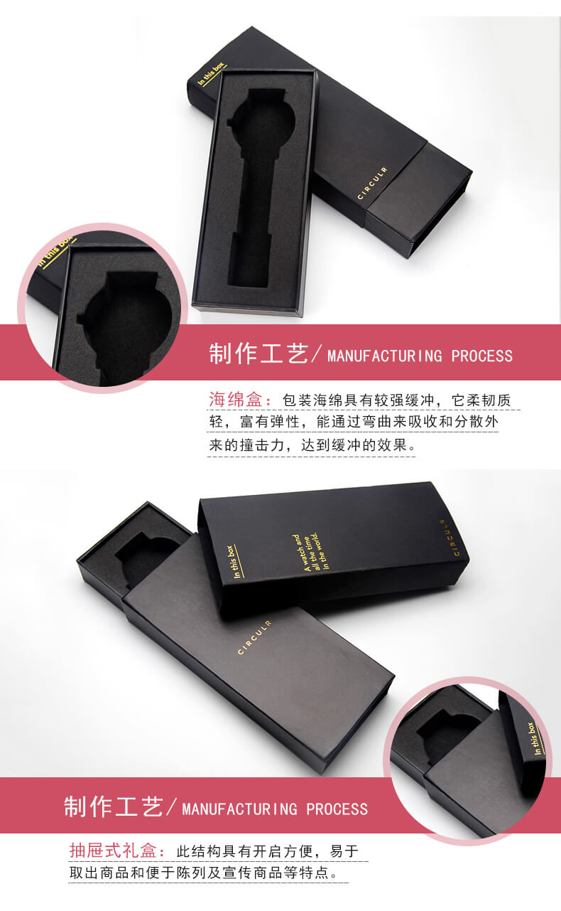 禮品盒包裝簡介