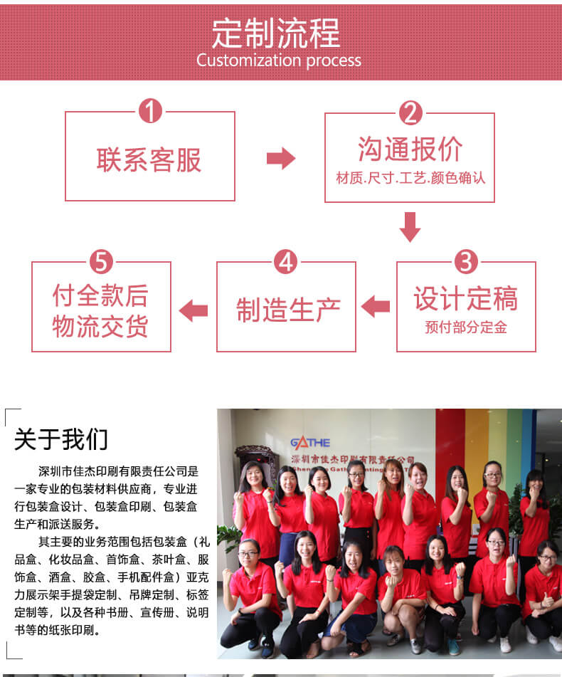 禮盒包裝定做流程