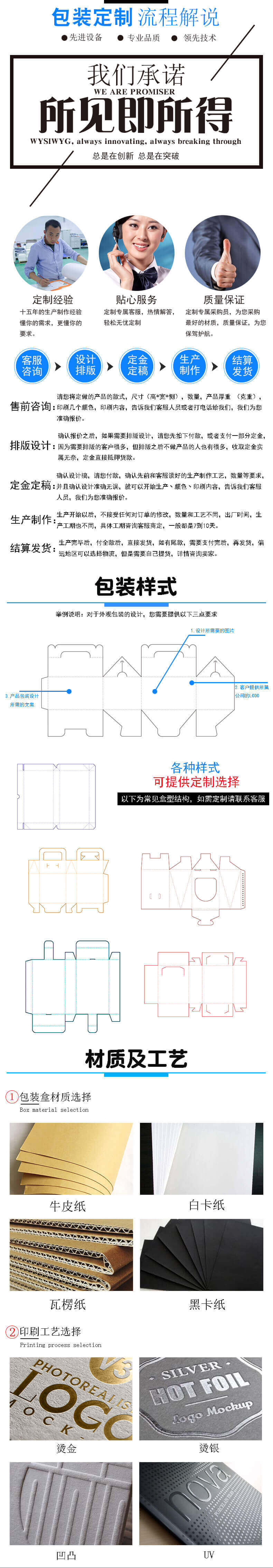 電子產(chǎn)品包裝盒定制流程