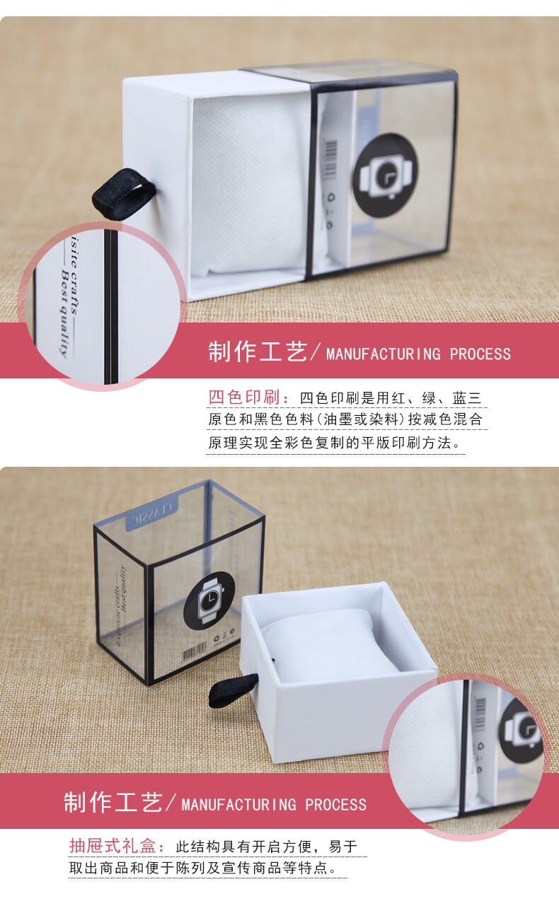 禮品盒包裝簡介