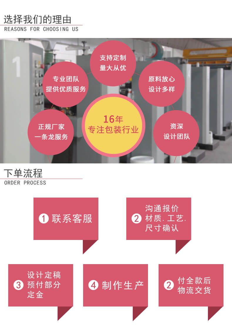 禮品盒包裝定做流程