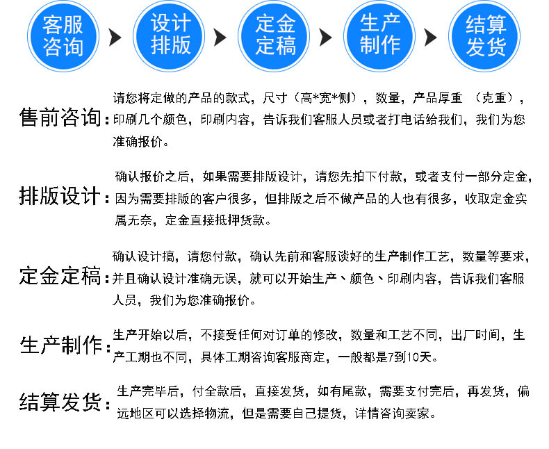 電子產品包裝盒定制流程