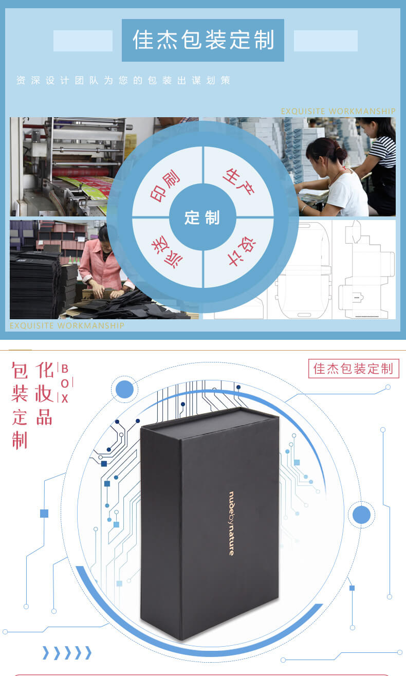 化妝品包裝盒產品詳情