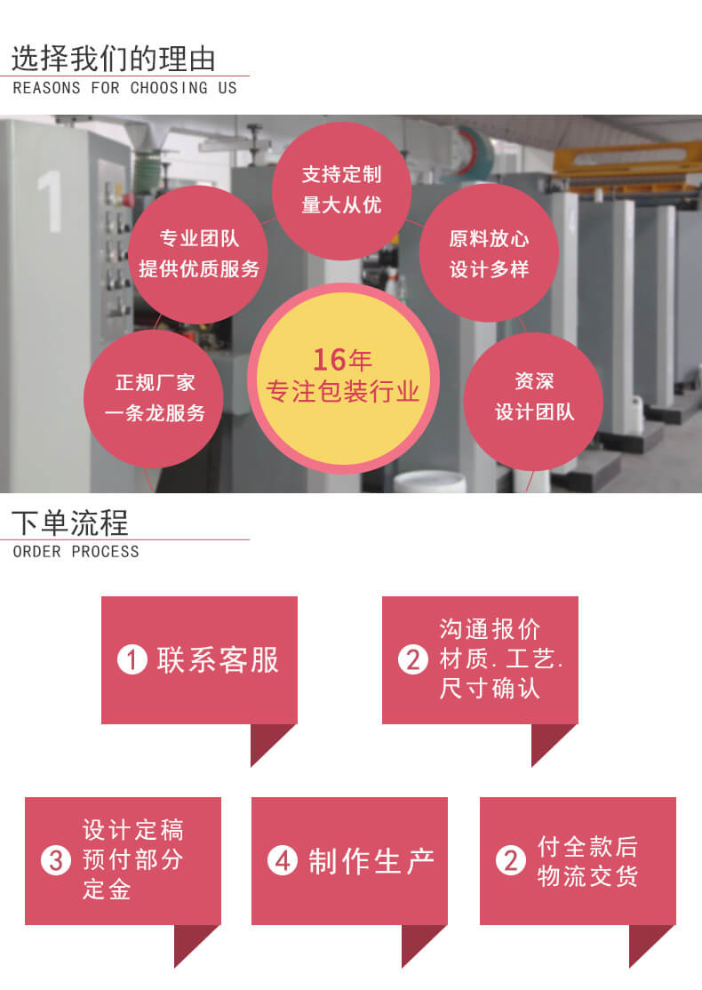 禮品包裝盒定制流程