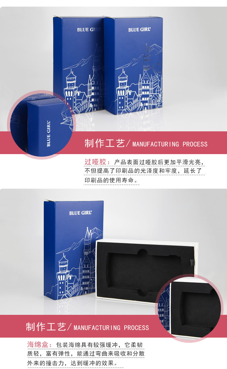 禮品紙盒產品制作工藝