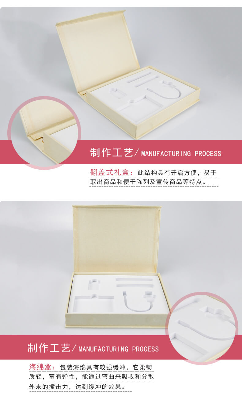 禮品包裝盒制作工藝