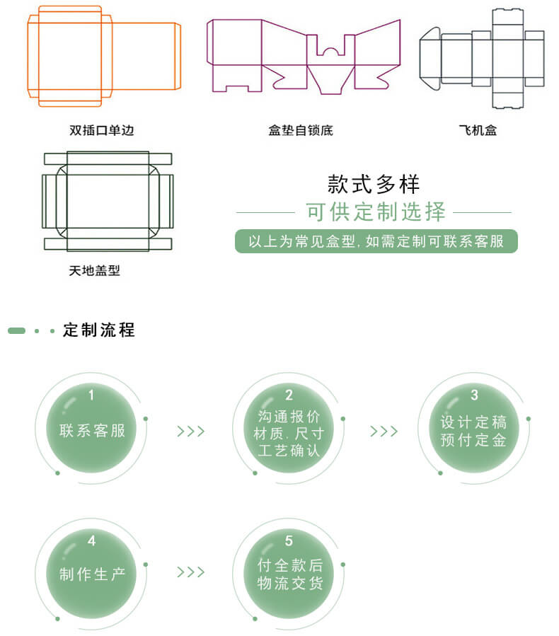 訂做禮品盒流程